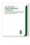 Ley Concursal, cuadro comparativo y esquemas vignette